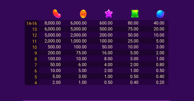 candy candy paytable paytable