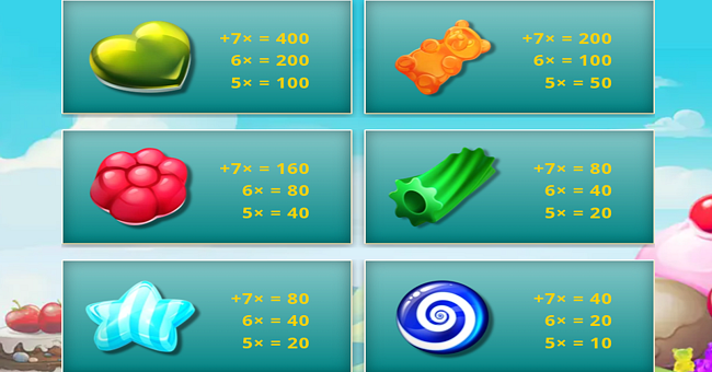 candy cascade paytable 1 paytable