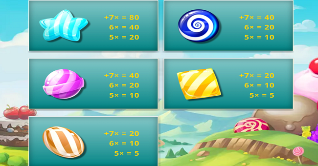 candy cascade paytable 2 paytable