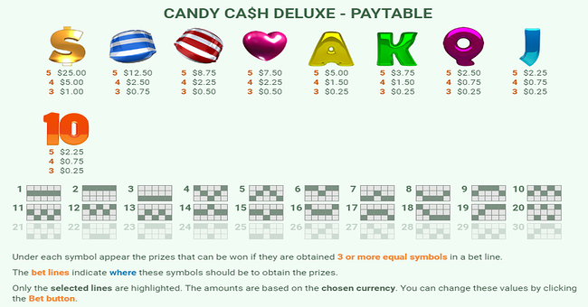candy cash deluxe paytable paytable