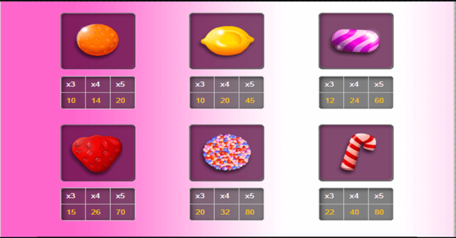 candy cash paytable1 paytable