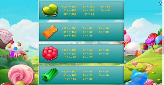 candy clusters paytable paytable