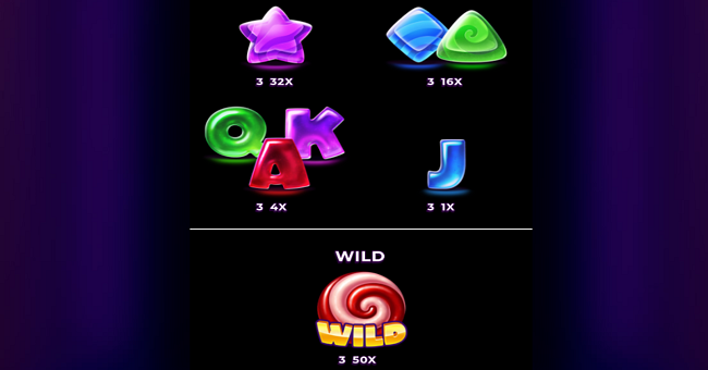 candy coins paytable paytable