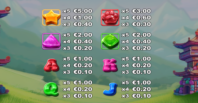 candy crazed pandas doublemax paytable paytable