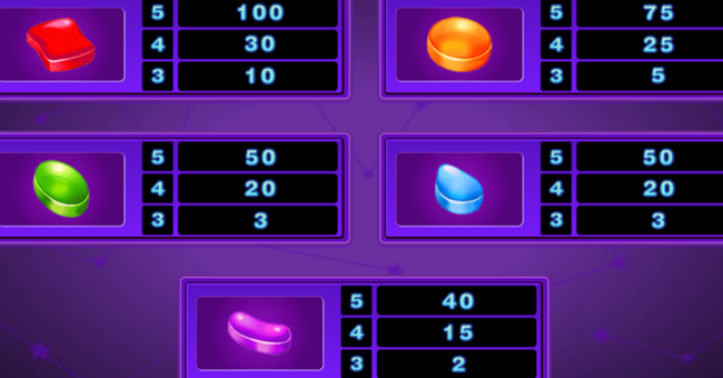 candy dreams paytable 4 paytable