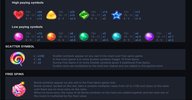 candy dreams sweet planet bonus buy paytable paytable