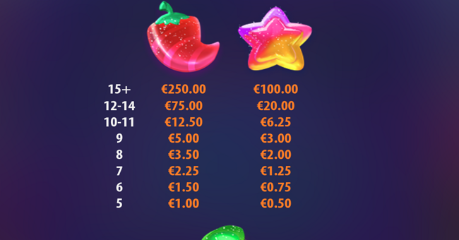 candy glyph paytable 1 paytable