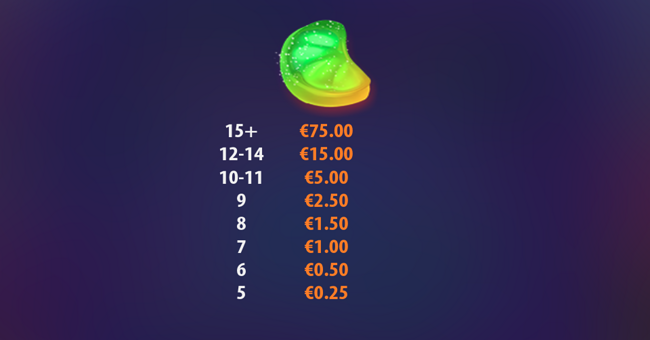 candy glyph paytable 2 paytable