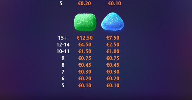 candy glyph paytable 4 paytable