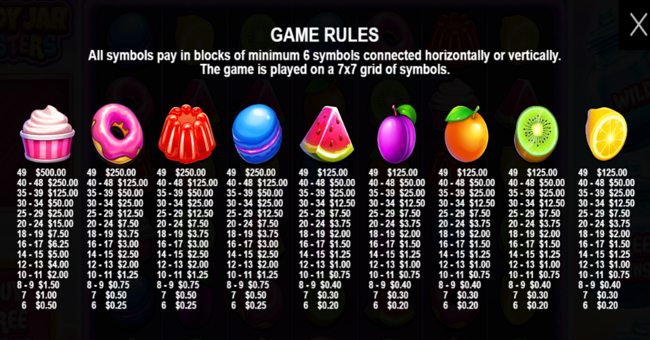 candy jar clusters paytable paytable