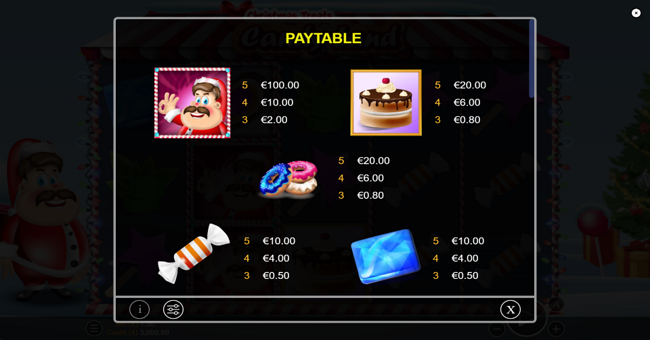 candy land christmas treats paytable 1 paytable
