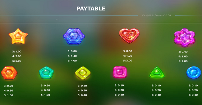 candy links bonanza 3 paytable paytable