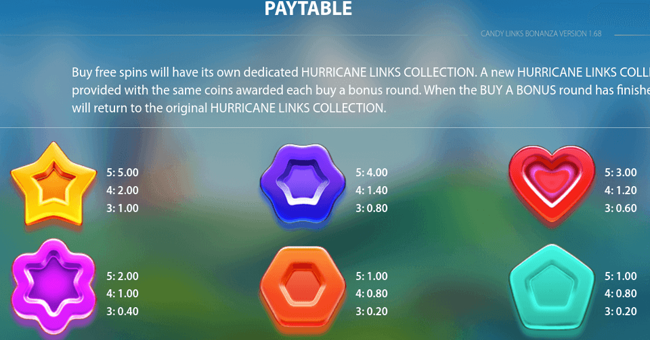 candy links bonanza paytable 1 paytable