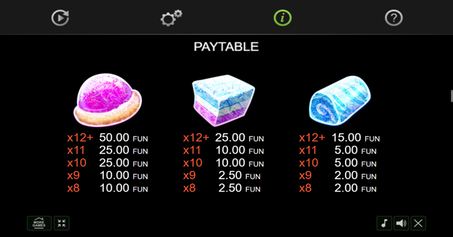 candy palace christmas edition paytable 2 paytable