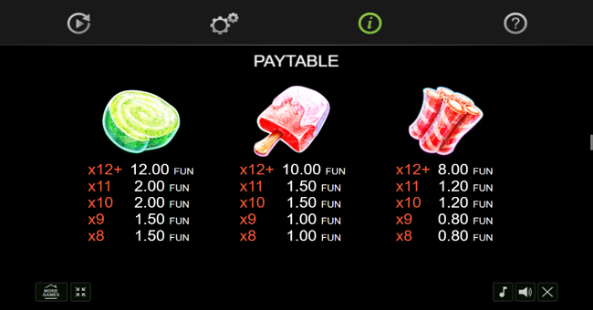 candy palace christmas edition paytable 3 paytable