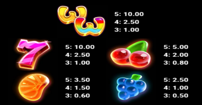 candy paradise paytable 1 paytable