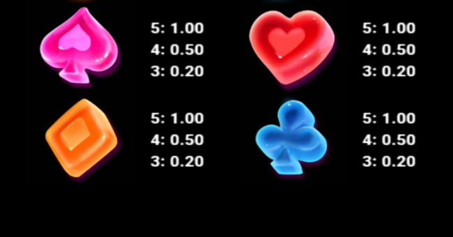 candy paradise paytable 2 paytable