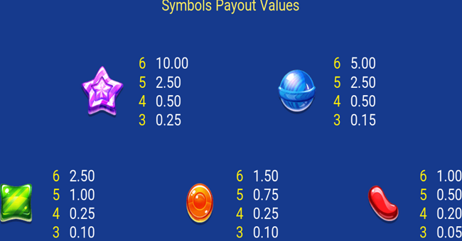 candy pop 2 paytable 2 paytable