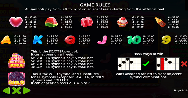 candy pop oranje jackpot paytable paytable