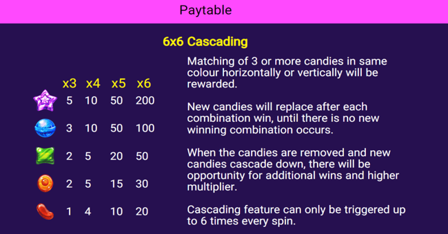 candy pop paytable paytable