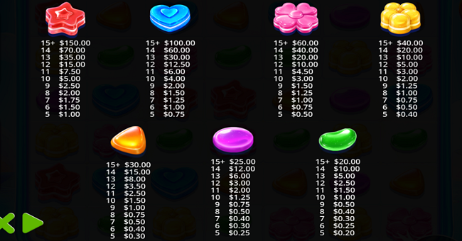 candy rush paytable paytable
