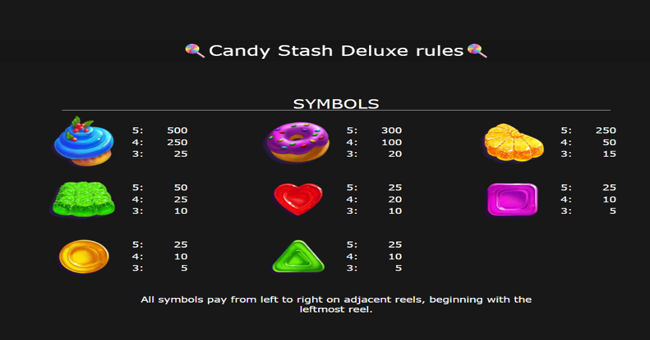 candy stash deluxe paytable 1 paytable