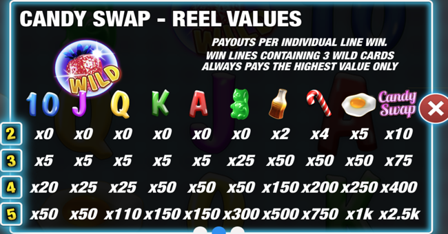 candy swap paytable paytable