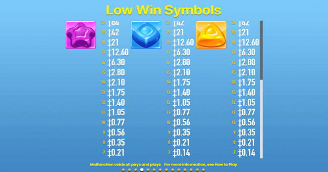 candy tower paytable 4 paytable
