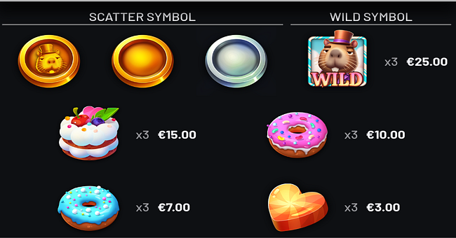 candy treasures 3 reels paytable 1 paytable