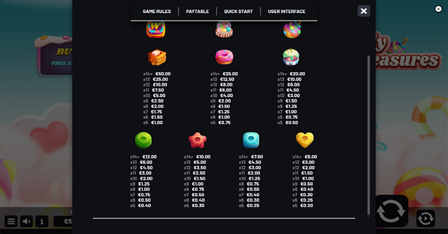 candy treasures paytable 2 paytable