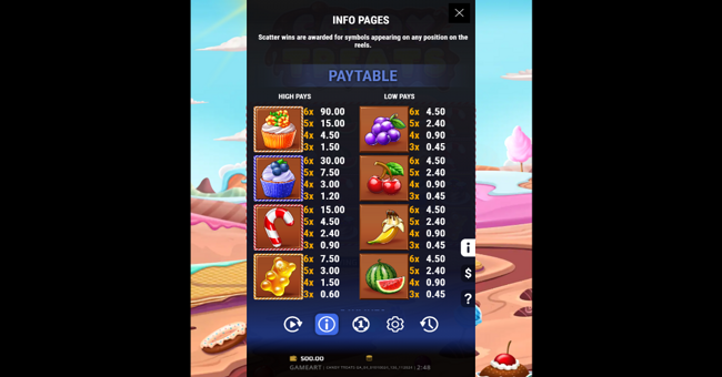 candy treats paytabe 1 paytable