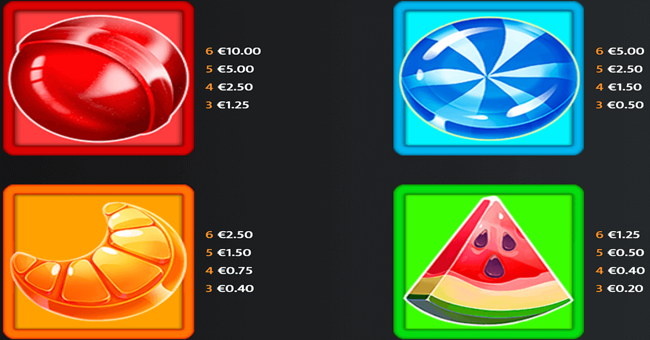 candyfinity paytable 1 paytable