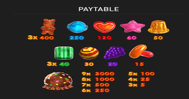 candylicious paytable paytable