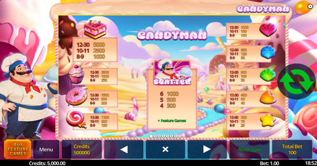 candyman paytable paytable