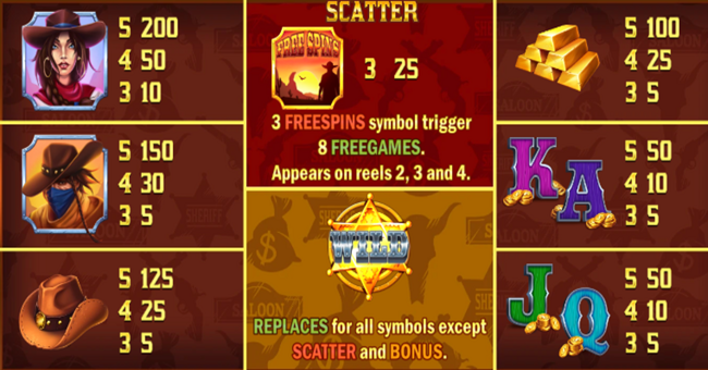 canyon win paytable paytable