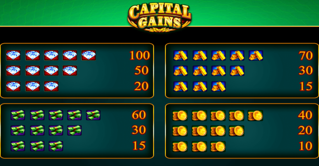 capital gains paytable 1 paytable