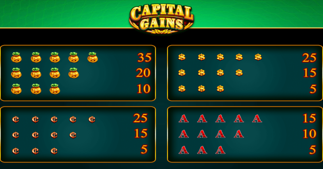 capital gains paytable 2 paytable