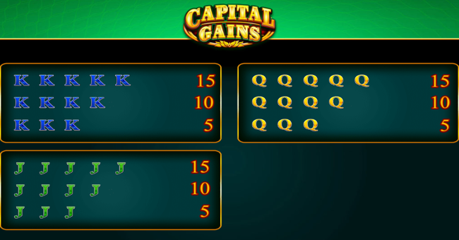 capital gains paytable 3 paytable