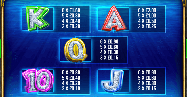 captain cashfall megaways paytable 2 paytable