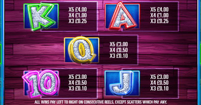 captain cashfalls treasures of the deep paytable 2 paytable