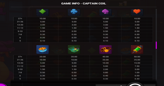 captain coil paytable 1 paytable