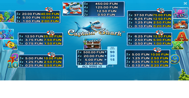 captain shark paytable paytable