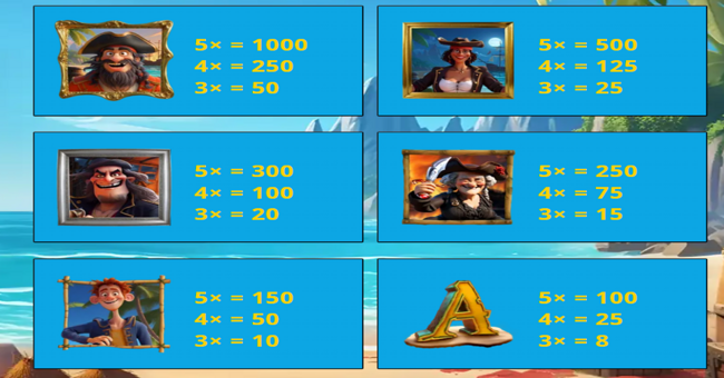 captain tipsys treasure paytable 1 paytable