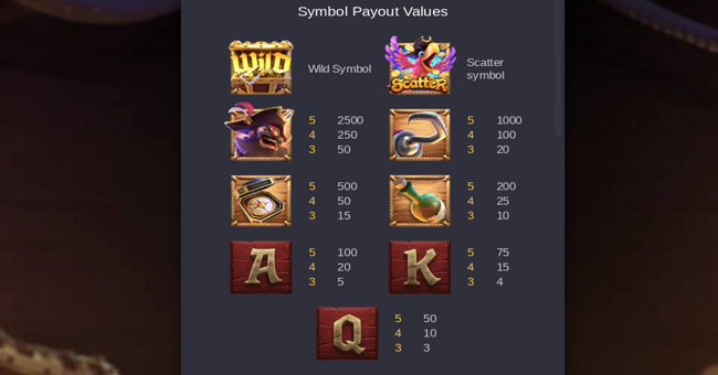 captains bounty paytable paytable