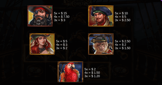 captains of the coast paytable paytable