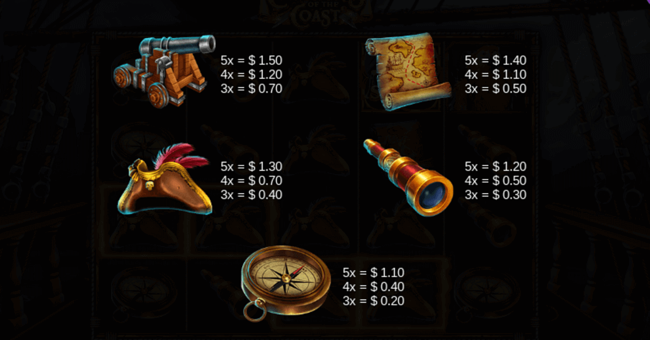 captains of the coast paytable2 paytable