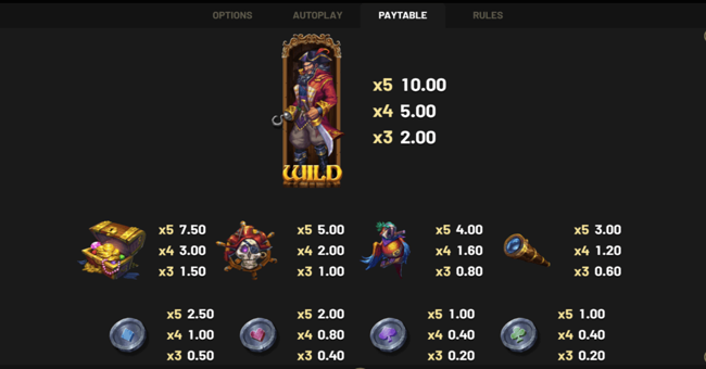 captains quest treasure island 2 paytable