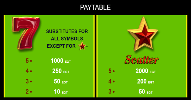 caramel hot paytable paytable