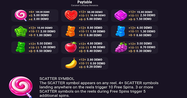 caramel lollipop bonanza paytable paytable