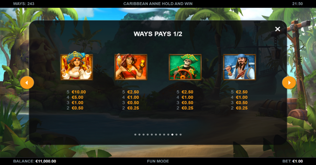 caribbean anne hold and win paytable 2 paytable